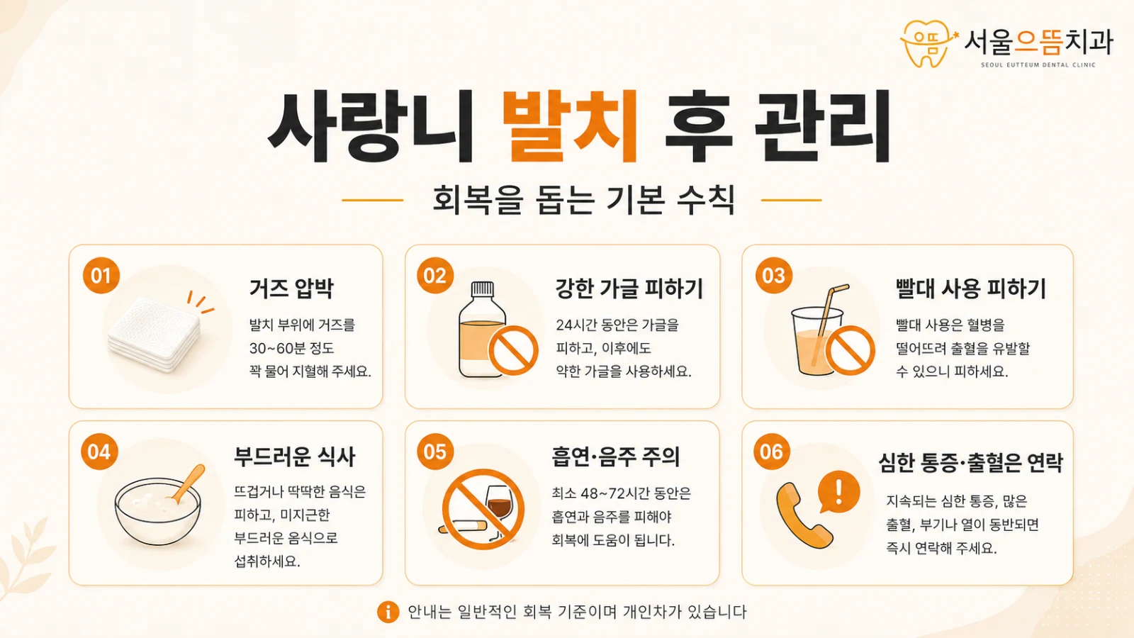 사랑니 발치 후 관리 사랑니 발치 후 거즈 압박, 강한 가글과 빨대 피하기, 식사·흡연·음주 주의와 이상 증상을 안내한 도해