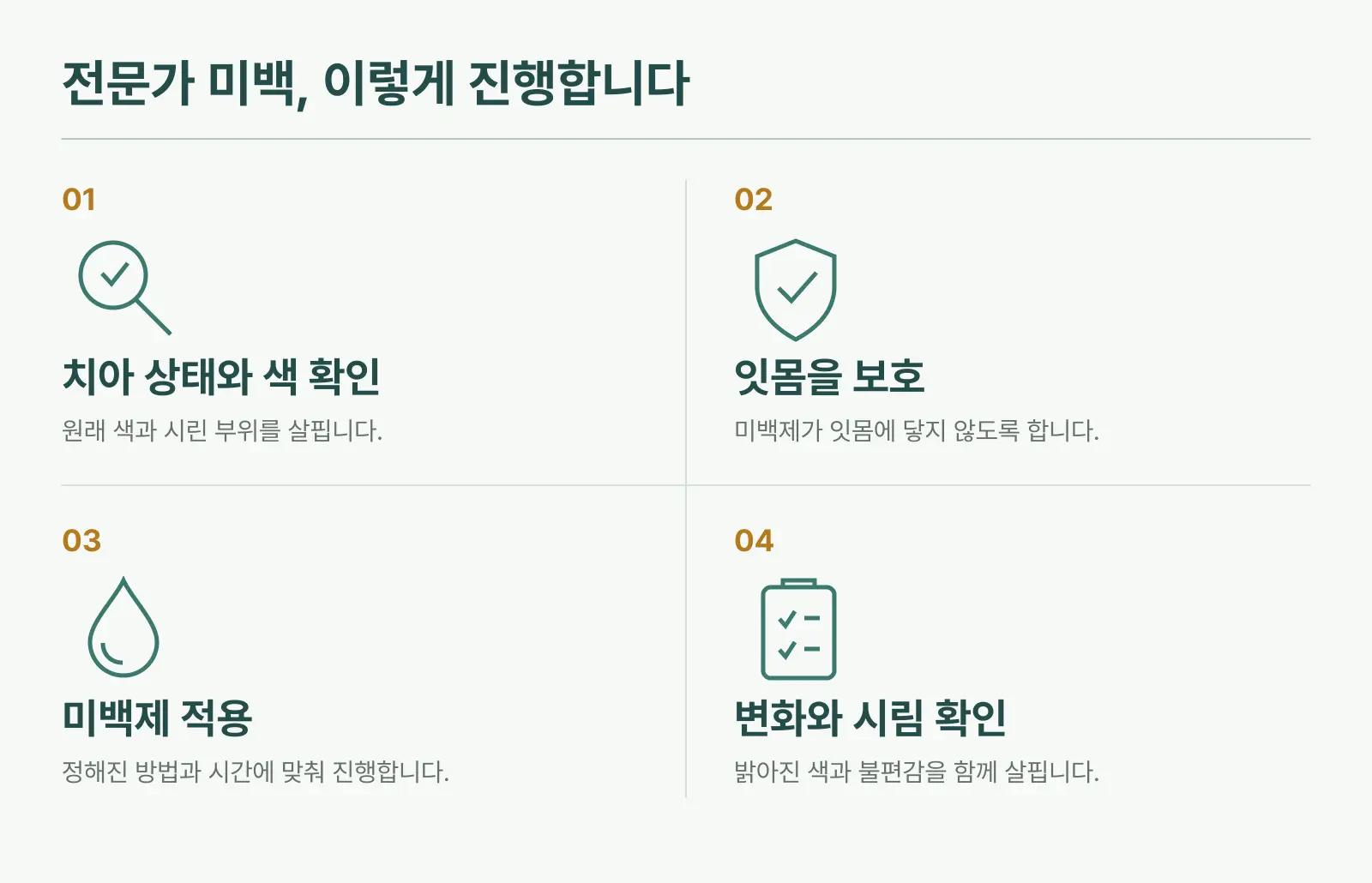 치아 상태와 색 확인, 잇몸 보호, 미백제 적용, 변화와 시림 확인을 순서대로 정리한 전문가 미백 과정