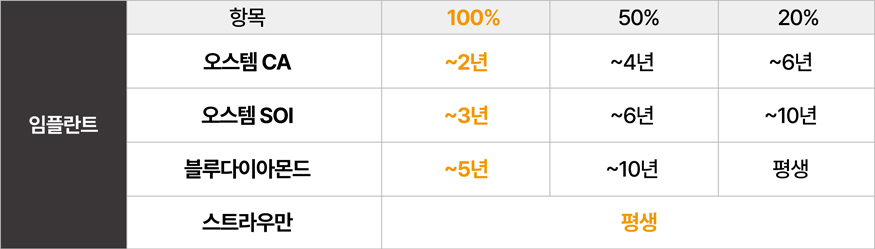 진료보증표
