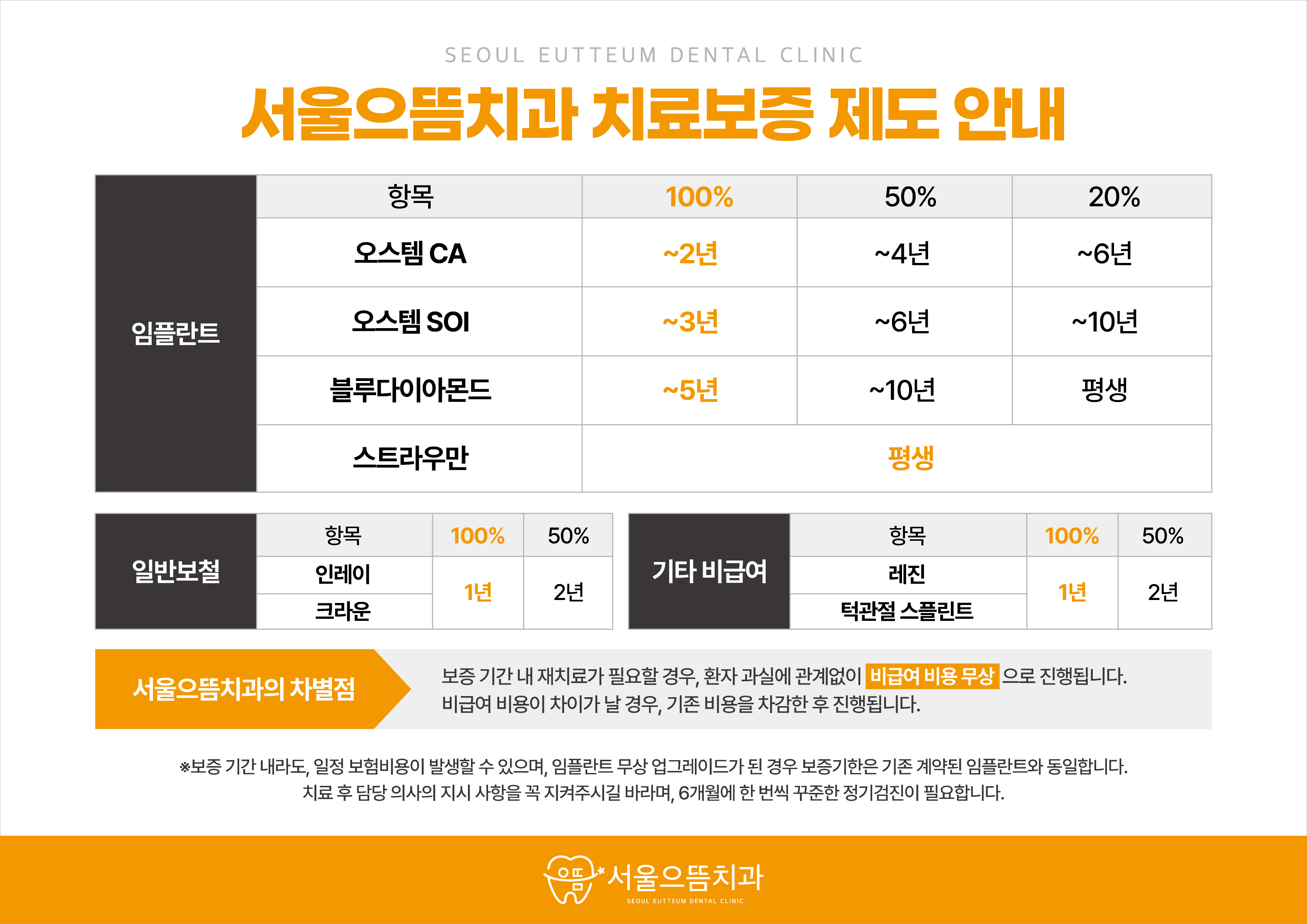 치료보증 제도 안내