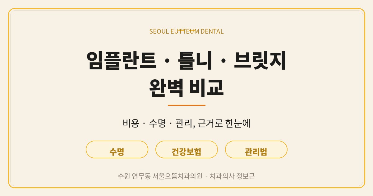 수원 장안구 임플란트 vs 틀니 vs 브릿지 비교: 비용·수명·보험·관리 썸네일