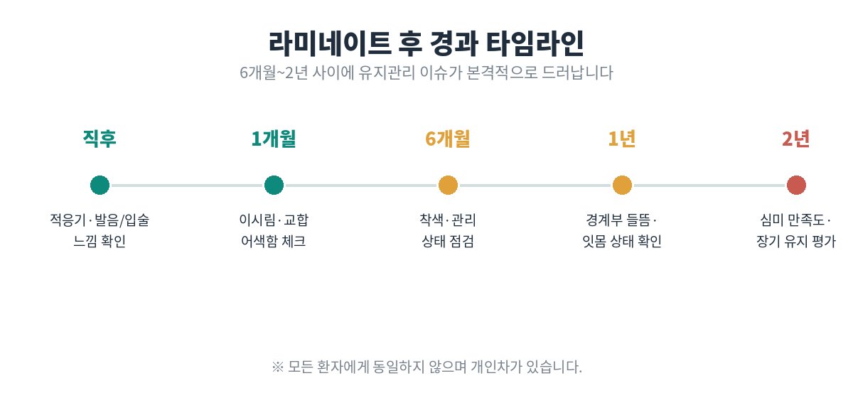 라미네이트 후 직후·1개월·6개월·1년·2년 경과 타임라인