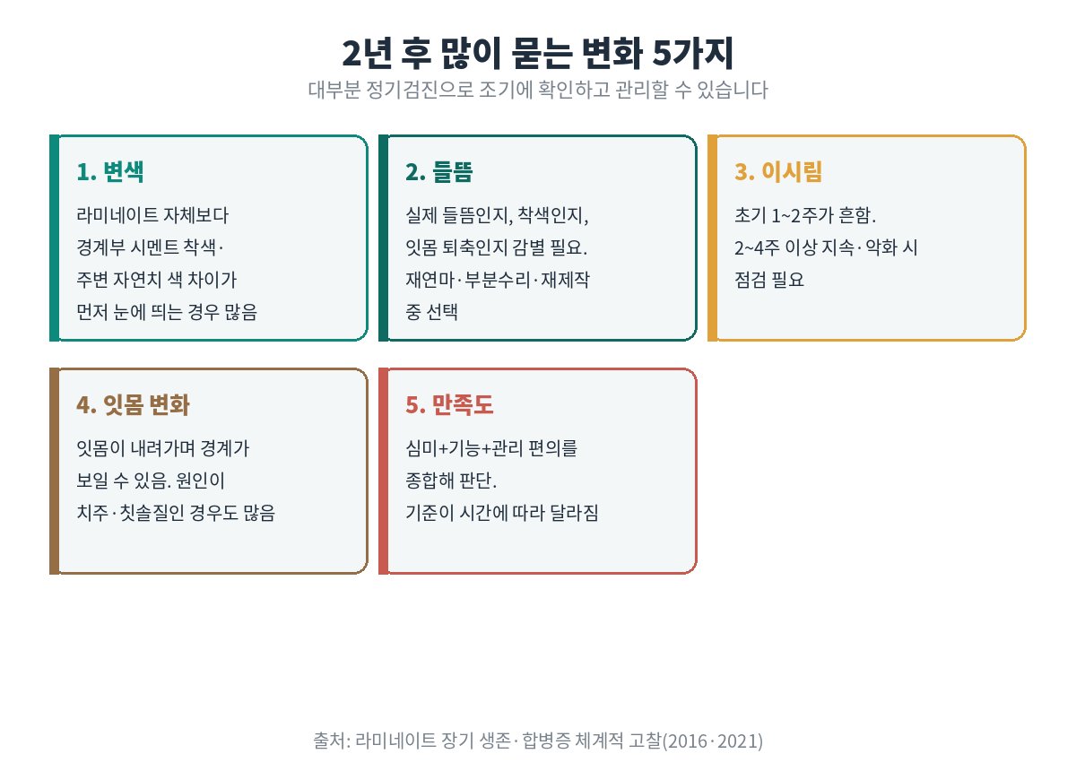 라미네이트 2년 후 많이 묻는 변화 5가지(변색·들뜸·이시림·잇몸·만족도)